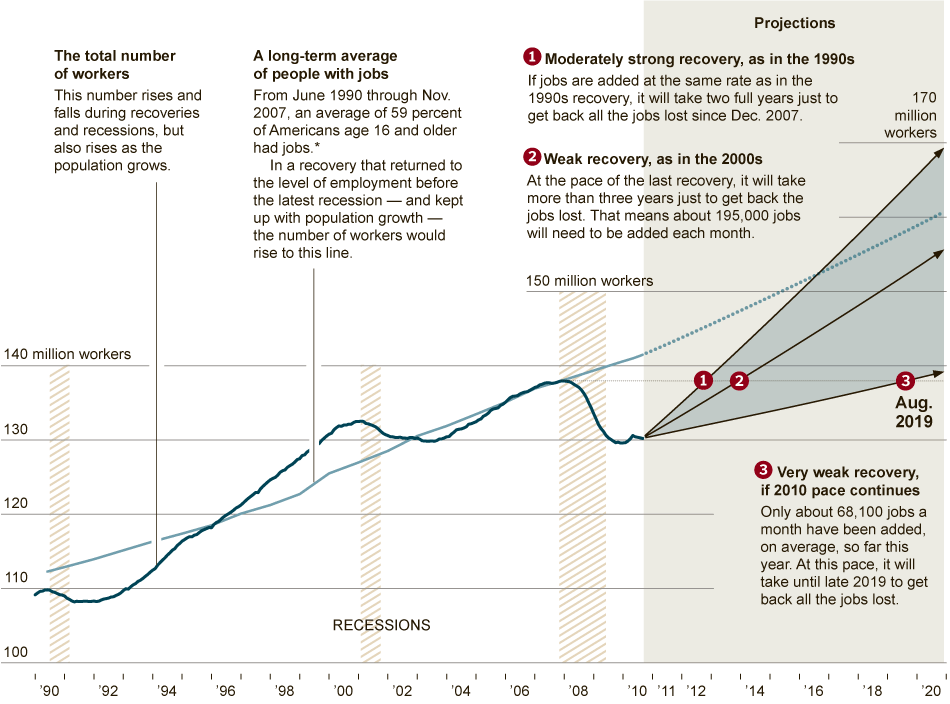 no-apparent-motive-blog-archive-recovery-looks-like-a-recession