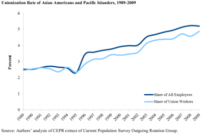 No Apparent Motive » Blog Archive » Aapi Workers And Unions