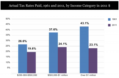 ips_2011_taxes-400x264.png