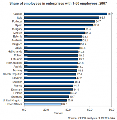 Employment in enterprises with 1 to 50 employees