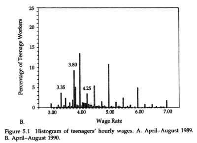 c-k_f5-1B Wage distribution, 2 of 3