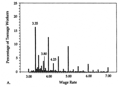 c-k_f5.1a Wage distribution, 1 of 3