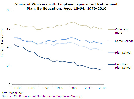 No Apparent Motive » Blog Archive » A Closer Look at Good Jobs by