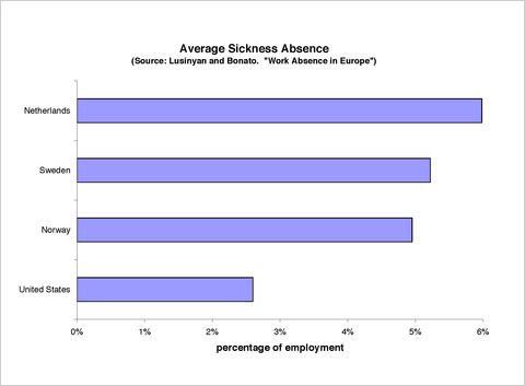 Casey Mulligan graph on sickness absences