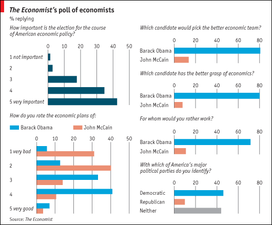 Charts from The Economist